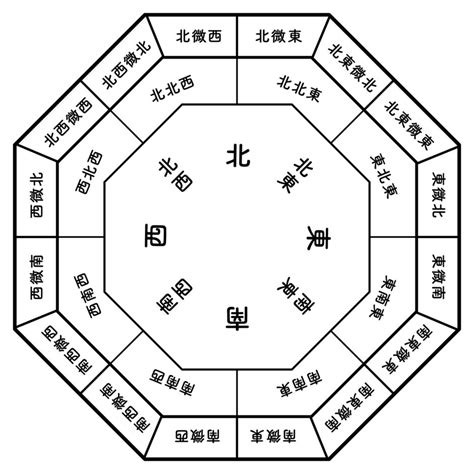 風水 6|数字の持つ風水的な意味を理解する – ワールド・オブ。